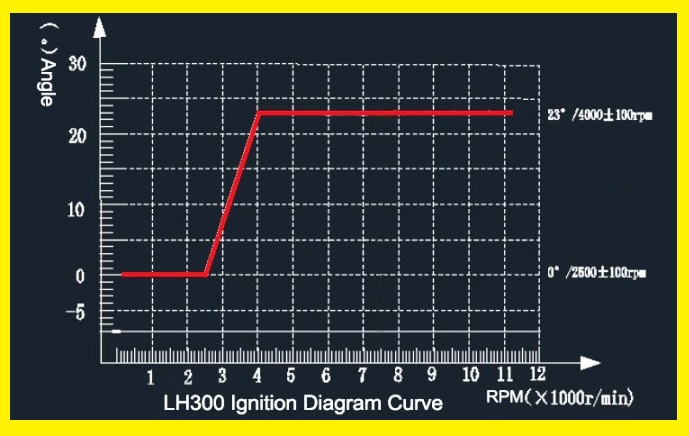 Ignition Diagram Curve 11000RPM.jpg